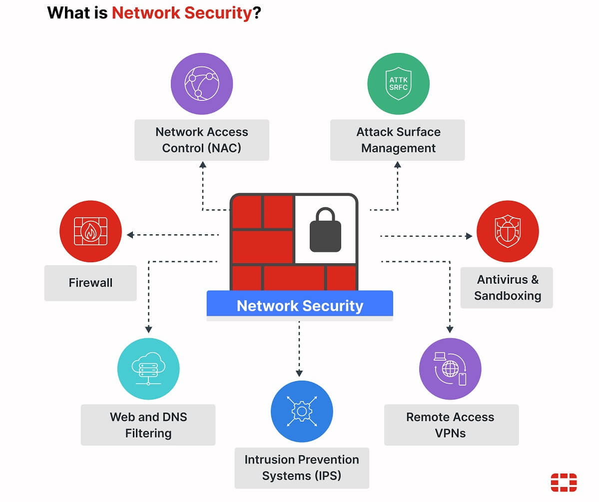 Cybersecurity Solutions